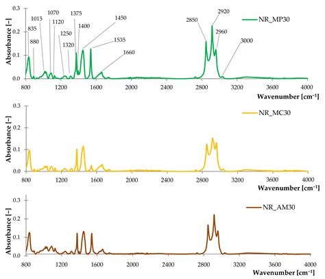 Potential Application of Peppermint (Mentha piperita L.), German ...