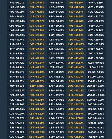 101z winning odds,**  A: To download an app on iOS