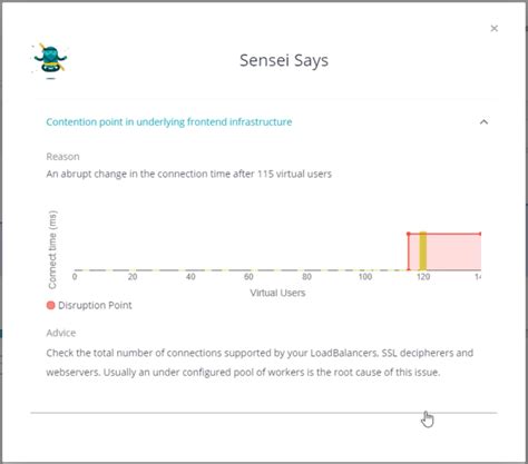 Load Ninja API Testing 的图像结果