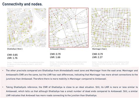 UNDERSTANDING THE CITY STUDIO - Ambawadi | CEPT - Portfolio