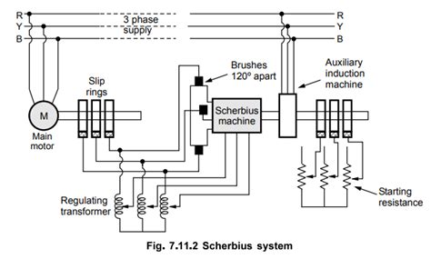 Injecting Slip-Frequency E.M.F. into Rotor Circuit - Three Phase ...