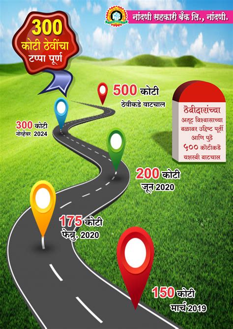 Internet Banking | Nandani Sahakari Bank Ltd. Nandani