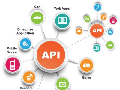 Back End Images Python Java Node.js React Angular 的图像结果
