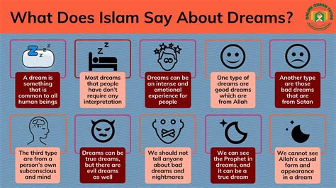 What Does Islam Say About Dreams? - Quran For kids