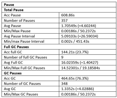 Image result for Open GC File