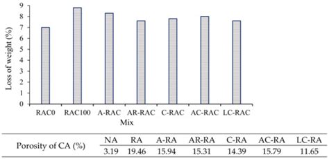 Use of Recycled Concrete Aggregates in Production of Green Cement-Based ...