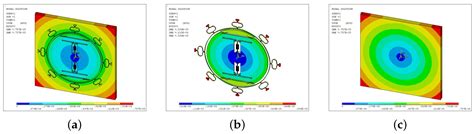 Design and Simulation of a Novel Single-Chip Integrated MEMS ...