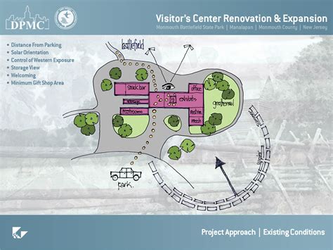 Monmouth Battlefield – Studio Jethro