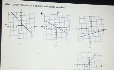 Image result for Which Graph Represents a Direct Variation