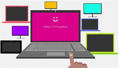 Image result for HTTP Windowsphone.com Hello