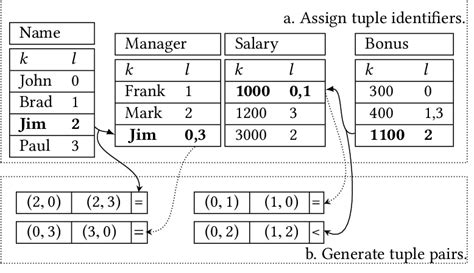 Image result for Tuple Attributes