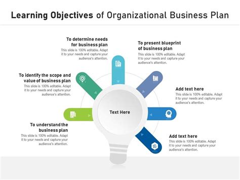 Image result for Learning Objectives Slide