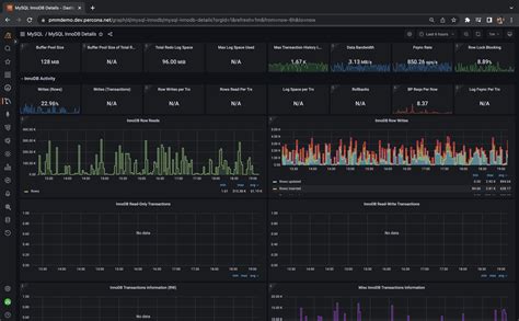 MySQL Database Monitoring 的图像结果