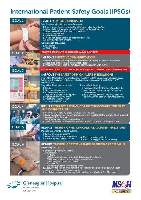 Patient Safety Goals
