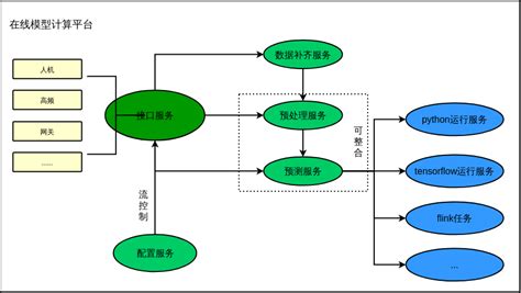 海南丨工商管理如何学习 - 知乎