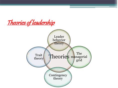 5 Theories of Leadership 的图像结果