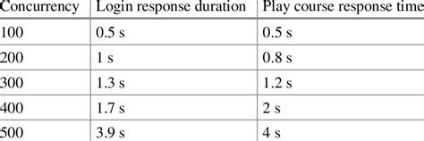 How to Test Stress Testing in Performance Testing From Permatrix 的图像结果