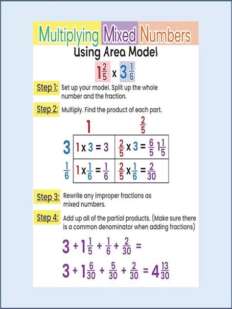 Image result for Mixed Numbers Multiplication