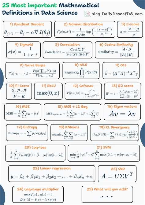 Image result for Data Definition Math