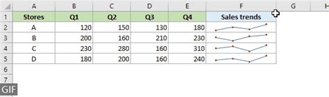 Image result for Excel Sparkline Dynamic Range