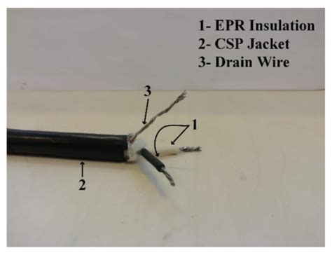 Implementation of Non-Destructive Condition Monitoring Techniques on ...