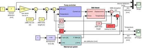 Matlab Simulation 的图像结果