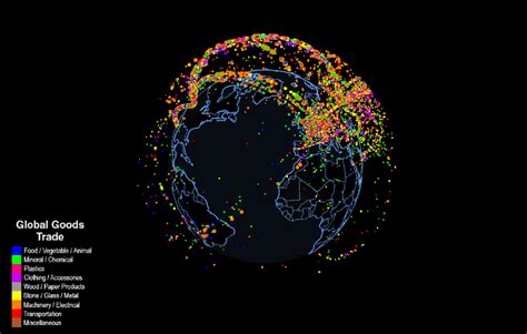 Trade 的图像结果