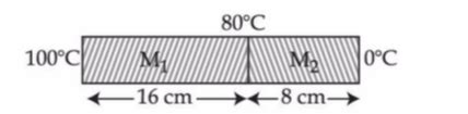 Two metallic blocks M1 and M2 of same area of cross-section are ...