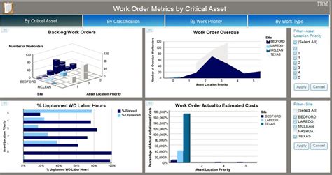Image result for Maximo Work Order Tracking