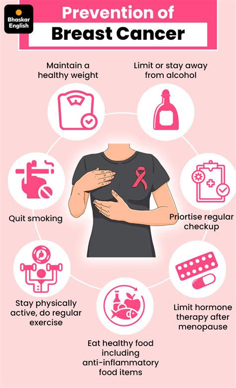 Breast cancer common in women, 1% men affected, too