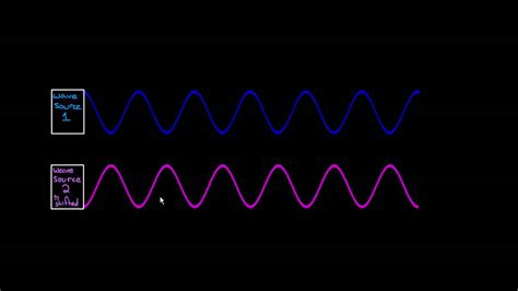 Image result for Wave Interference Animation