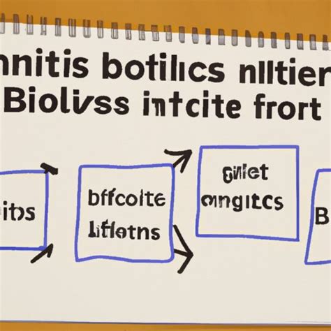 Image result for Science Conclusion Examples