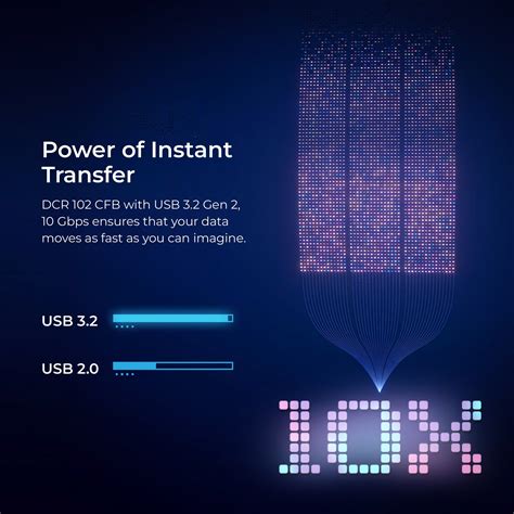 Buy Digitek DCR-102 CFB 2-in-2 CF Express Type B & SDXC, USB 3.2 Card ...