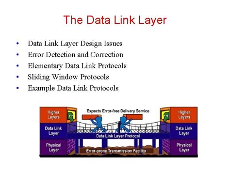 Image result for Data Link Layer Design Issues