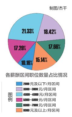 2022年度广西人才网薪酬报告出炉 南宁职位平均月薪6230元同比增长7.27％_腾讯新闻
