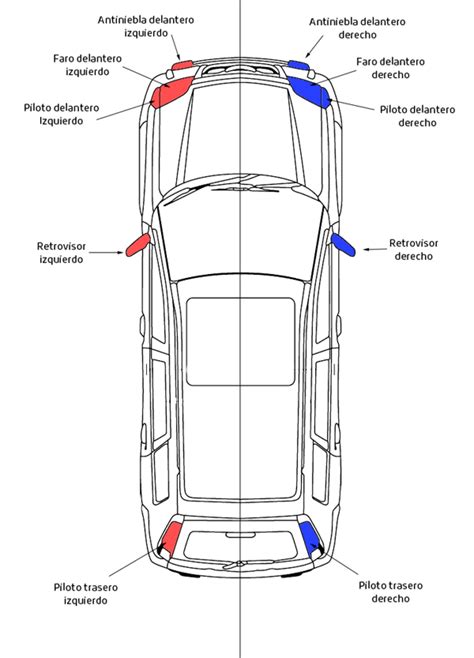 ¿Cuál es el lado derecho o izquierdo de un carro? Esta es la manera más ...