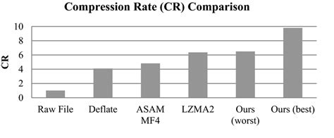 Image result for Defines the Individual Compression Algorithm Step by Step
