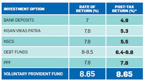 Retirement Planning: Take the right financial decisions in your 50s to ...
