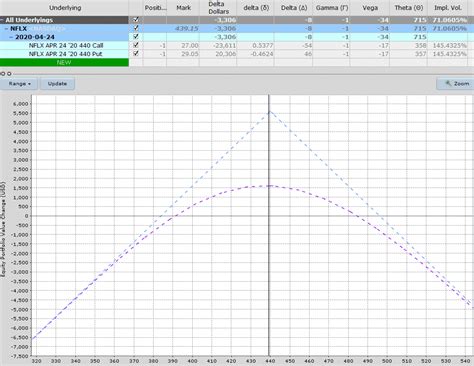 Short Straddle Strategy 的图像结果