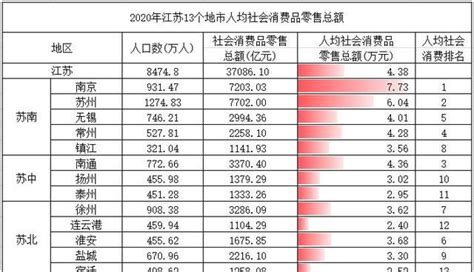 2019年江苏省GDP总量、居民收入及消费水平分析「图」_华经情报网_华经产业研究院
