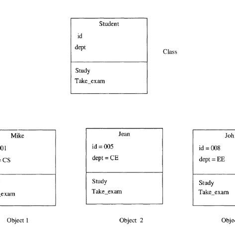 Image result for Class Objects