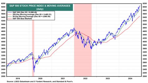 S&P 500: Contrarian Indicators Showing Too Many Bulls | Investing.com India