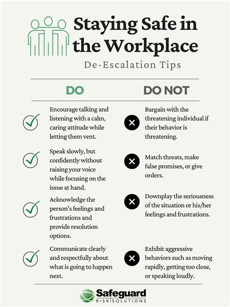 Workplace Violence Prevention | Safeguard Risk Solutions, LLC