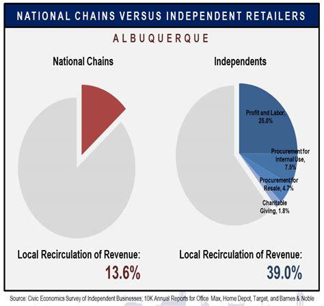Positive Effects of Local Market 的图像结果