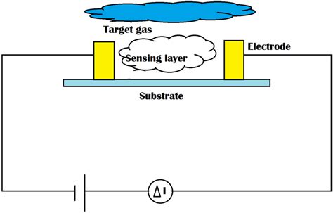 Image result for Gas Sensor Array