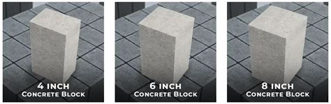 Compressive Strength Of Concrete Blocks