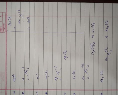 Explain the formation of following compounds by Criss Cross method HC1 ...