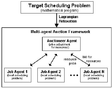 Image result for Combinatorial Clock Auction Simple Example