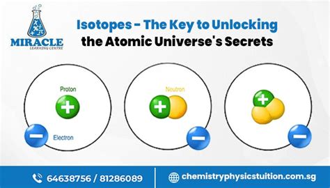 Image result for Isotopes Explained