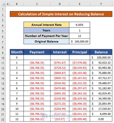 Image result for Creating a Reducing Balance On Excel